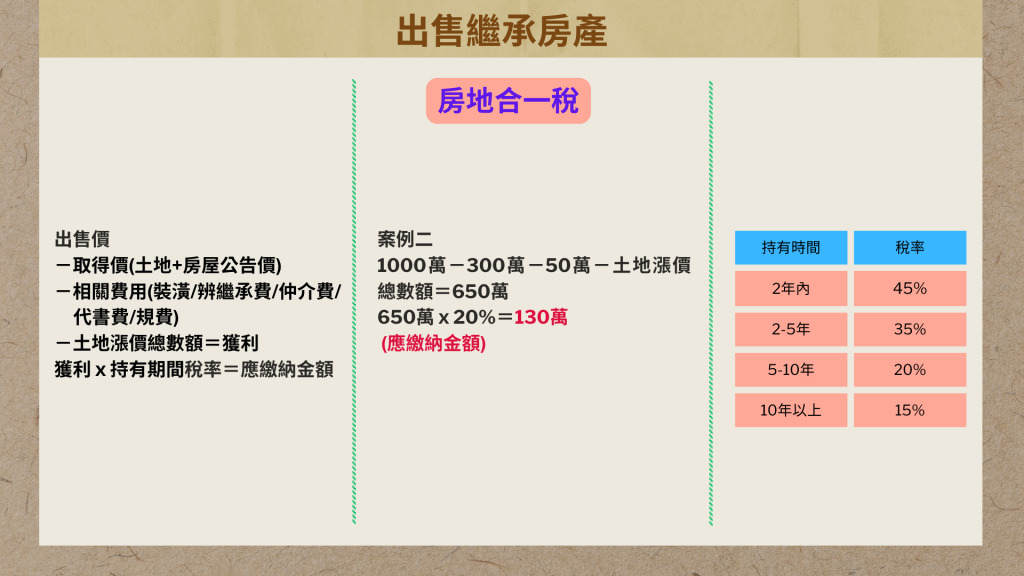 繼承 1920 x 1080 像素 7